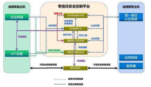 杭州漠坦尼物聯(lián)網(wǎng)零信任安全解決方案 構(gòu)筑智能時(shí)代的網(wǎng)絡(luò)服務(wù)新防線